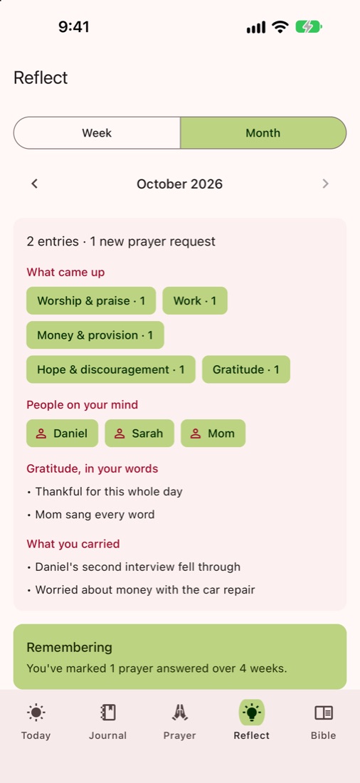 Monthly reflection